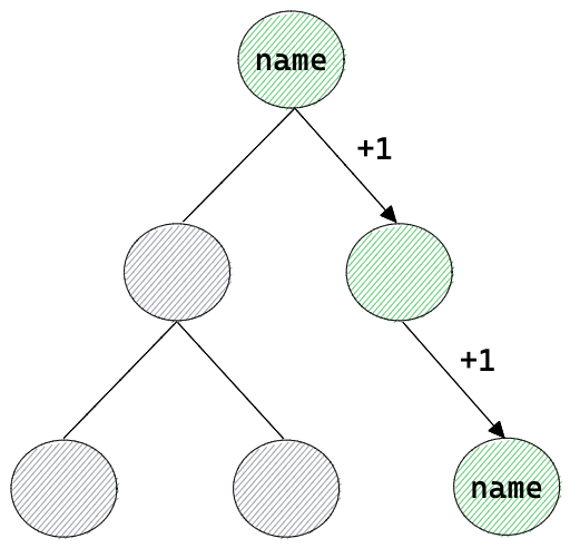 /articles/effective-state-management/state-distance.png